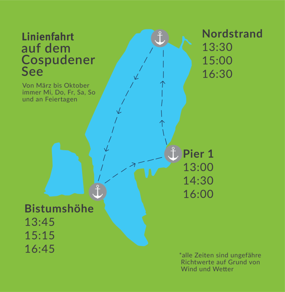 Map of boat tours on Cospudener See with stops at Nordstrand, Bistumshöhe, Pier 1, and scheduled times.